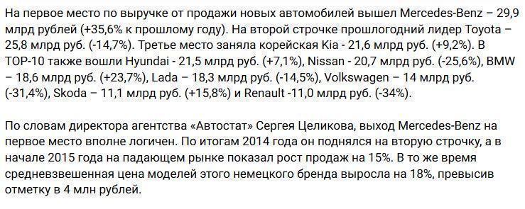 В России больше всех зарабатывают Mercedes-Benz и Toyota