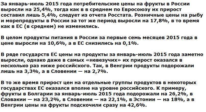 Рост цен на фрукты в России в пять раз превысил темпы Евросоюза