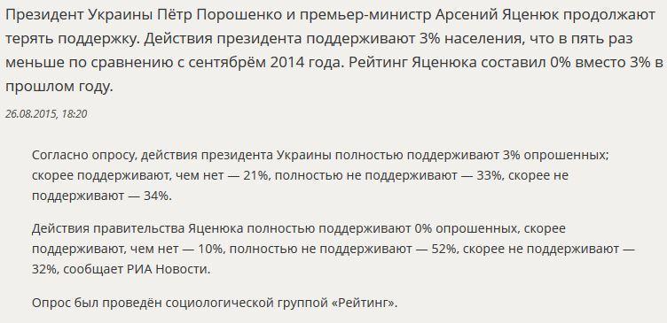 Опрос: Политику Арсения Яценюка поддерживает 0% украинцев