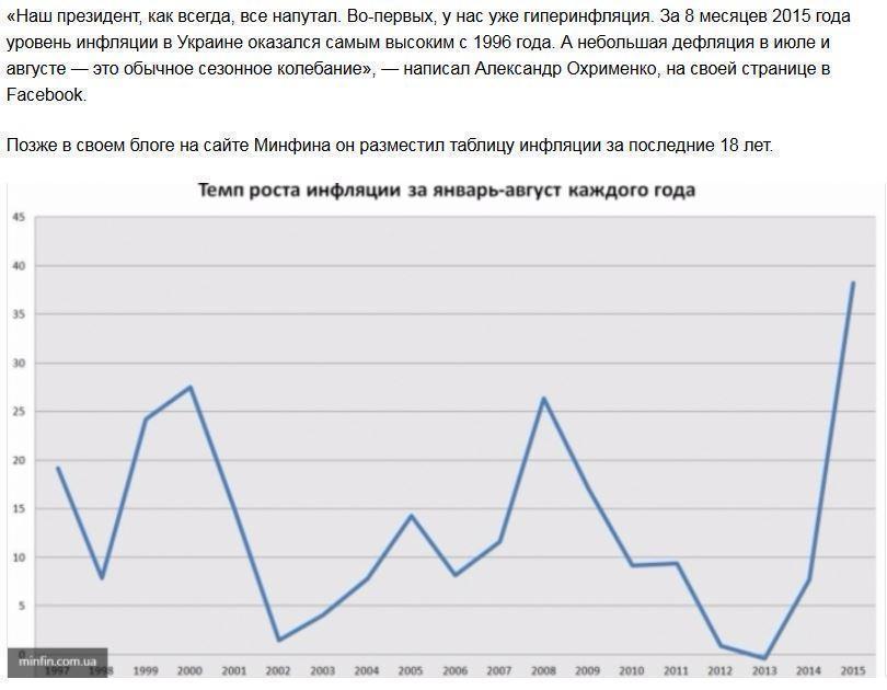 Розовые очки Порошенко: коварная инфляция и медвежьи услуги МВФ