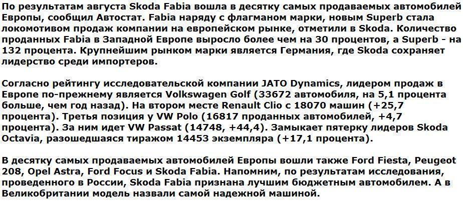 Skoda Fabia вошла в десятку бестселлеров