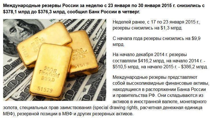 ЗВР России за неделю снизились на $1,8 млрд