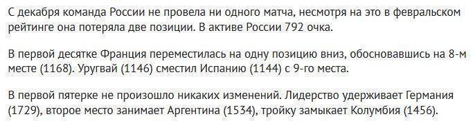 Сборная России опустилась на 33-е место в рейтинге ФИФА