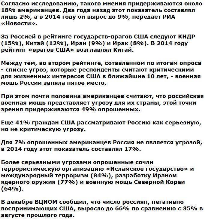 Опрос: Американцы назвали Россию главным врагом США