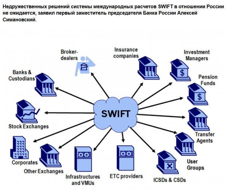 ЦБ: Россию не отключат от SWIFT