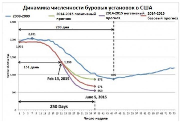 Рынку нефти не нужно снисхождение ОПЕК