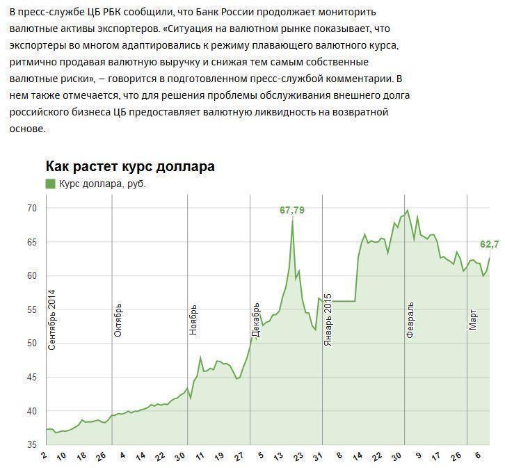 Экспортеров избавили от необходимости продавать валютную выручку