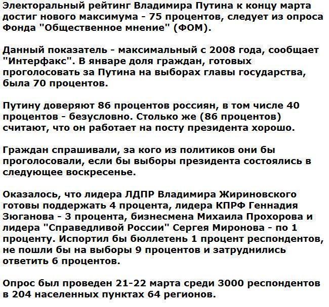 Электоральный рейтинг Путина поставил новый рекорд - 75 процентов