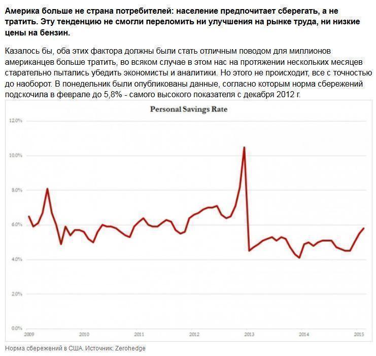 США больше не страна потребителей