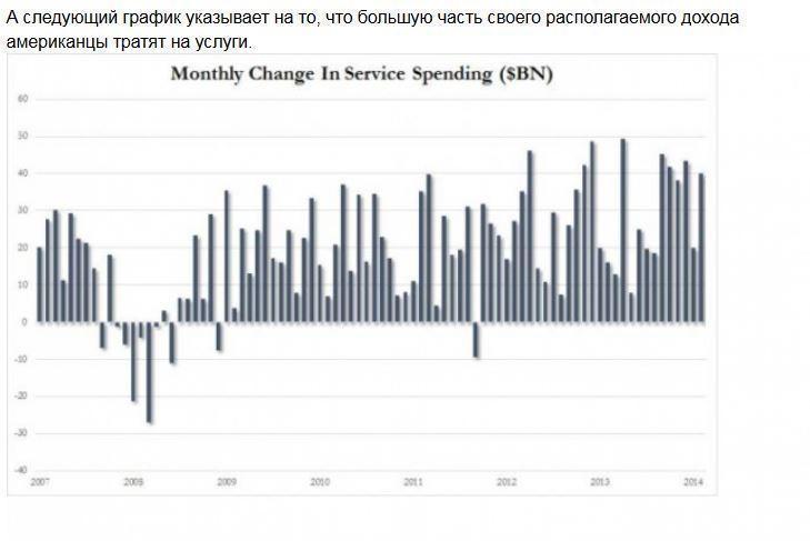 США больше не страна потребителей