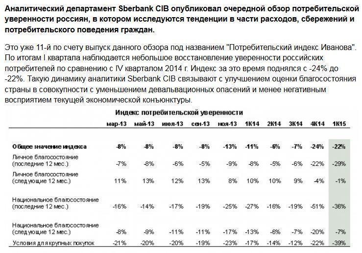 Российские потребители приходят в себя после паники