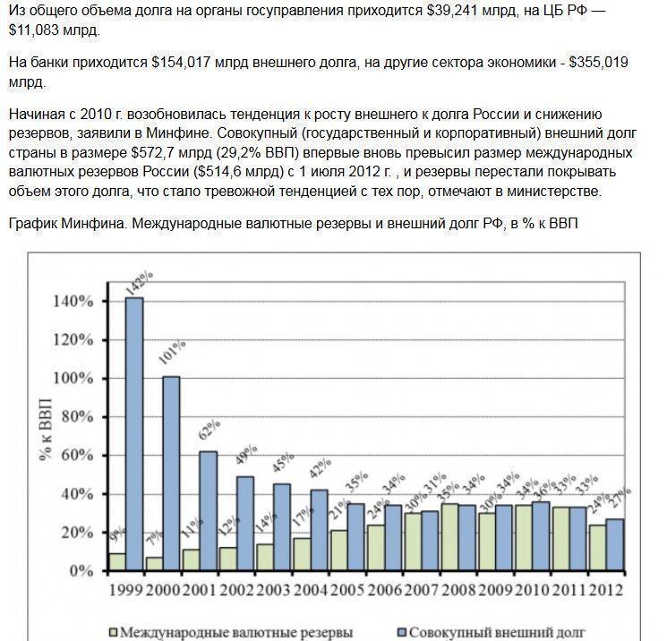 Резервы России перестали покрывать внешний долг