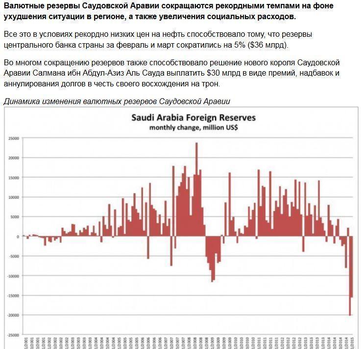 Война съедает валютные резервы Саудовской Аравии