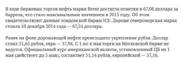 Цена нефти Brent достигла годового максимума