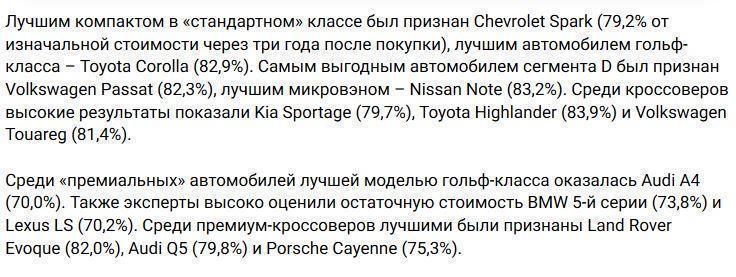 Названы самые выгодные автомобили на российском рынке