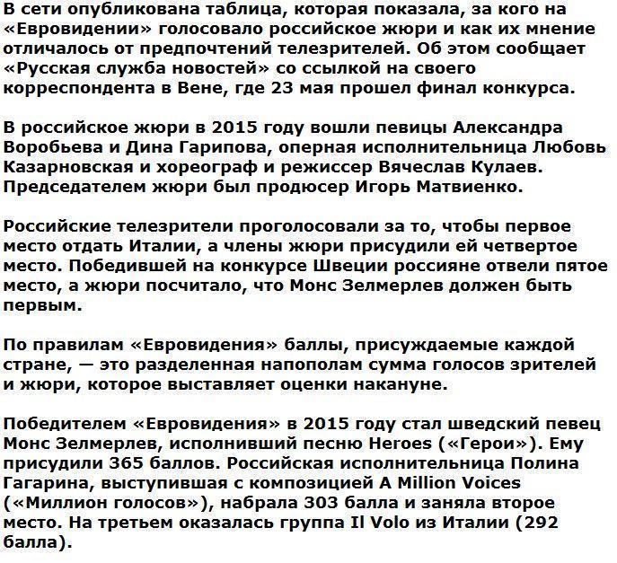 Стали известны подробности голосования российского жюри «Евровидения»