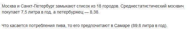 Названы самые "пьющие" города России