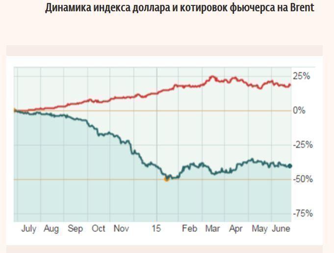 Валютная паника конца прошлого года может повториться