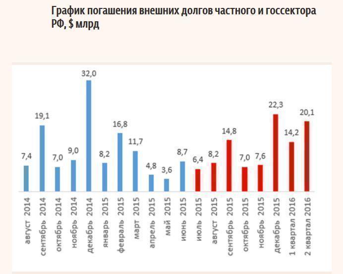 Валютная паника конца прошлого года может повториться