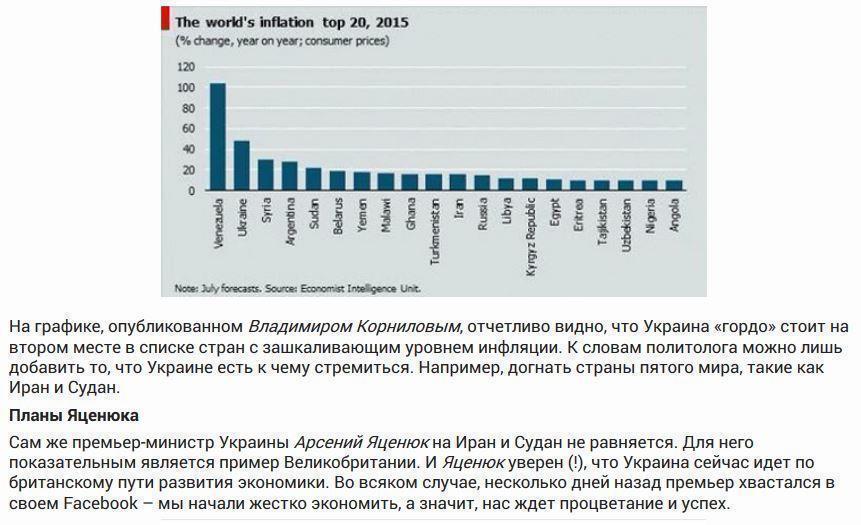 На Украине инфляция выше, чем в Сирии, а Яценюк идет по пути Великобритании